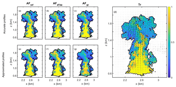 découvrez les caractéristiques et l'importance des nuages cumulus dans l'étude météorologique. apprenez comment ces formations nuageuses influencent le temps qu'il fait et ce qu'elles révèlent sur l'atmosphère.
