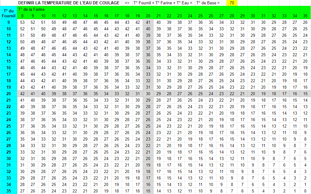 découvrez tout sur la température de l'eau : les différents niveaux de chaleur, leur impact sur l'environnement, et des conseils pour optimiser l'utilisation de l'eau en fonction de sa température.
