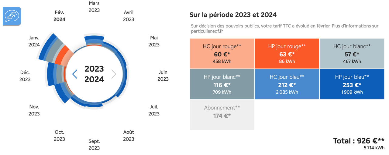 découvrez les avis sur tempo edf, le tarif adapté aux consommateurs d'électricité qui souhaitent mieux gérer leurs dépenses. informez-vous sur les avantages, les inconvénients et les retours d'expérience des utilisateurs pour prendre une décision éclairée.