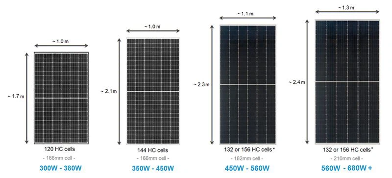 découvrez les dernières tendances en matière de photovoltaïque : innovations technologiques, solutions durables, et opportunités d'investissement pour vous aider à tirer le meilleur parti de l'énergie solaire.