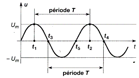 découvrez tout sur la tension alternative (ac) : définition, caractéristiques, applications et implications dans le domaine de l'électricité. apprenez comment la tension ac impacte votre quotidien et son rôle crucial dans les systèmes énergétiques modernes.