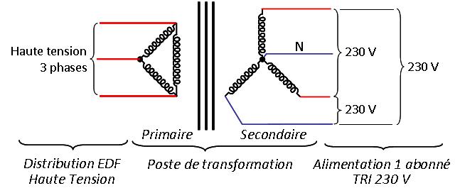 découvrez tout ce qu'il faut savoir sur la tension edf : ses normes, ses variations et comment elle impacte votre consommation d'énergie. informez-vous sur les solutions pour optimiser votre utilisation de l'électricité et garantir la sécurité de vos installations.