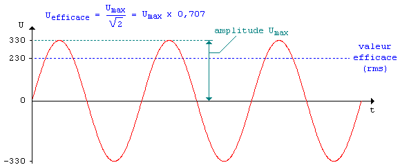 découvrez les enjeux et les implications de la tension maximale dans divers contextes, qu'il s'agisse d'applications techniques, de sports ou de psychologiques. apprenez à gérer et exploiter cette tension pour optimiser vos performances et votre bien-être.