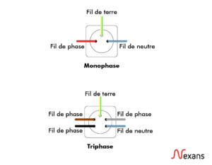 découvrez le concept de tension neutre, essentiel en électricité et électronique. apprenez comment il fonctionne, son importance dans les circuits électriques, et ses applications pratiques pour assurer la sécurité et la fiabilité des installations électriques.