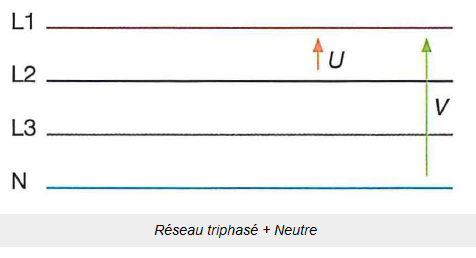 découvrez tout sur la tension neutre : son importance dans les systèmes électriques, ses applications et son rôle essentiel dans la sécurité des installations. apprenez à trouver un équilibre entre les phases et à protéger vos équipements.