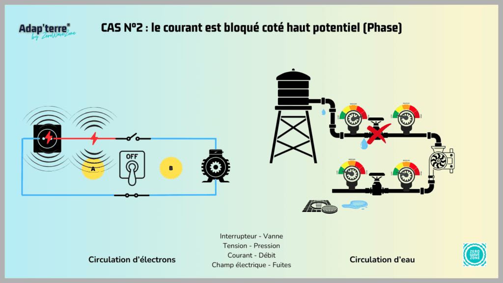 découvrez les enjeux de la tension neutre-terre dans les installations électriques. apprenez comment elle impacte la sécurité et le bon fonctionnement de vos systèmes électriques, ainsi que les normes à respecter pour une utilisation optimale.