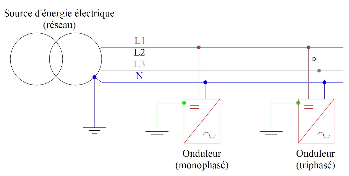 découvrez l'importance de la tension neutre terre dans les systèmes photovoltaïques. apprenez comment elle assure la sécurité et l'efficacité de vos installations solaires, tout en prévenant les risques électriques.