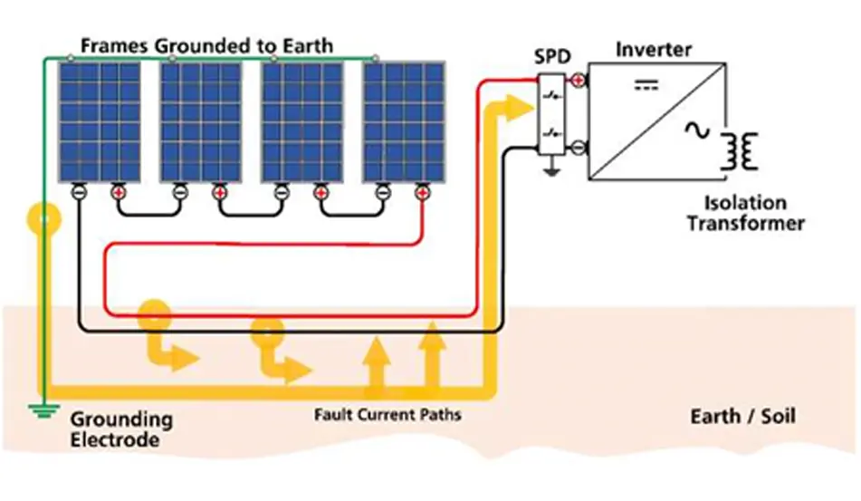 découvrez comment la tension neutre terre influence les systèmes photovoltaïques. apprenez les meilleures pratiques pour optimiser la sécurité et l'efficacité de votre installation solaire tout en garantissant une connexion fiable avec la terre.