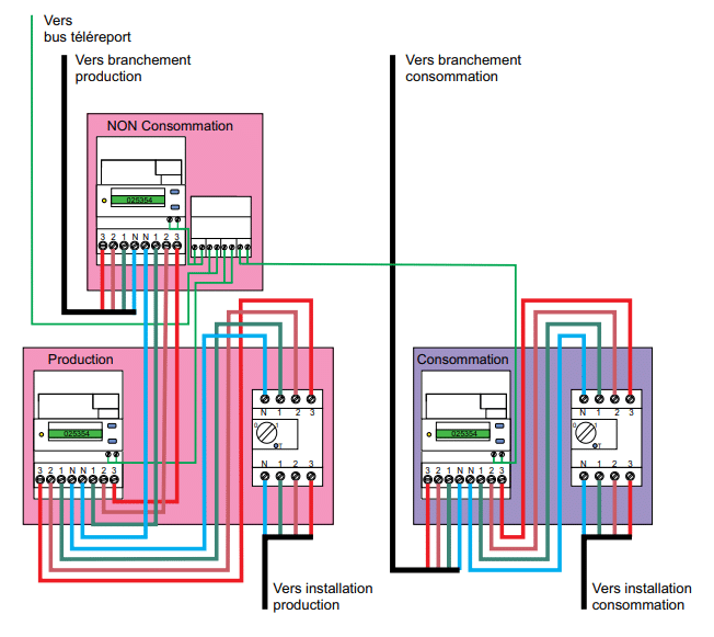 découvrez comment la tension neutre terre joue un rôle crucial dans l'installation des systèmes photovoltaïques. apprenez les meilleures pratiques pour assurer la sécurité et l'efficacité de votre installation solaire.
