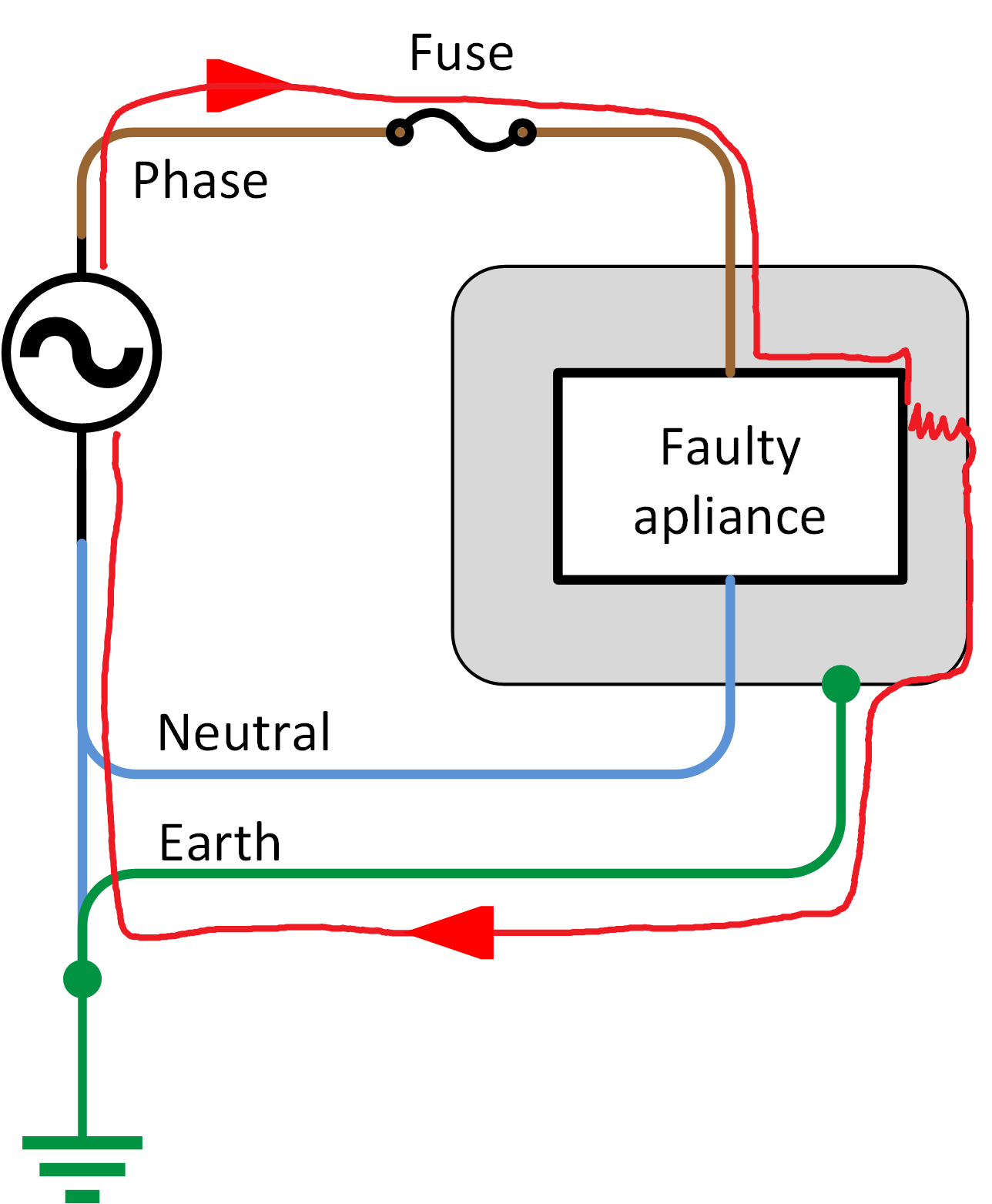 découvrez tout sur la tension neutre-terre : définition, importance en électricité, fonctionnement et sécurité. apprenez comment maîtriser ce concept essentiel pour un usage efficace et sûr de vos installations électriques.