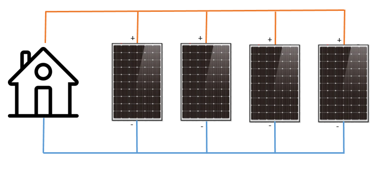découvrez tout sur la tension solaire, un concept clé pour comprendre l'énergie photovoltaïque. apprenez comment mesurer, optimiser et tirer parti de la tension générée par vos panneaux solaires pour maximiser votre production d'énergie renouvelable.