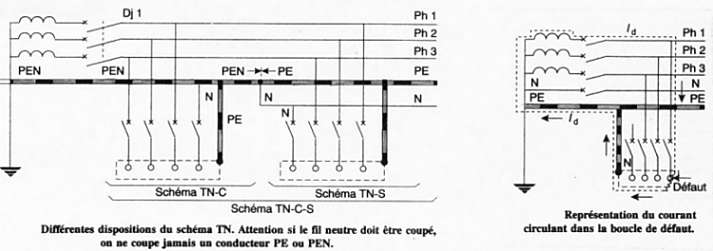découvrez tout sur la tension tn, un système de distribution électrique qui assure sécurité et fiabilité. apprenez ses caractéristiques, avantages et applications dans notre guide complet.