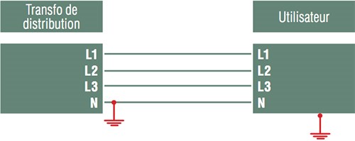 découvrez le concept de 'terre-neutre', essentiel en électricité pour assurer la sécurité et le bon fonctionnement des installations. apprenez comment cette connexion protège les équipements et évite les risques de chocs électriques, tout en maintenant un équilibre optimal dans le réseau électrique.