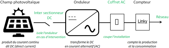 découvrez les détails essentiels sur le test d'onduleur, une étape cruciale pour garantir le bon fonctionnement et la fiabilité de vos systèmes d'alimentation. apprenez comment effectuer ce test efficacement et pourquoi il est indispensable pour protéger vos équipements électroniques.