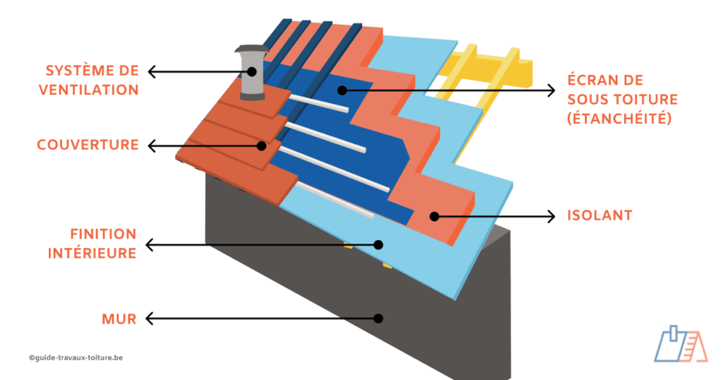 découvrez l'élégance et la fonctionnalité des toits pentus, une solution idéale pour l'évacuation des eaux de pluie et l'optimisation des espaces sous toiture. explorez les avantages esthétiques et pratiques de cette architecture dans votre projet de construction ou de rénovation.