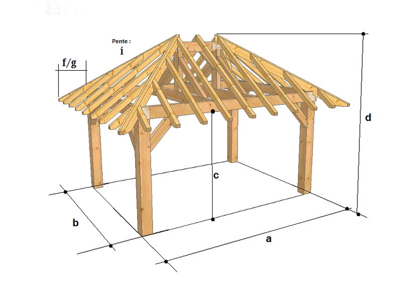 découvrez les avantages de la toiture à 4 pans, une solution esthétique et fonctionnelle pour votre habitation. offrant une excellente résistance aux intempéries et une bonne évacuation des eaux, ce type de toiture allie tradition et modernité. informez-vous sur les matériaux, les coûts et les styles pour réaliser votre projet de construction ou de rénovation.