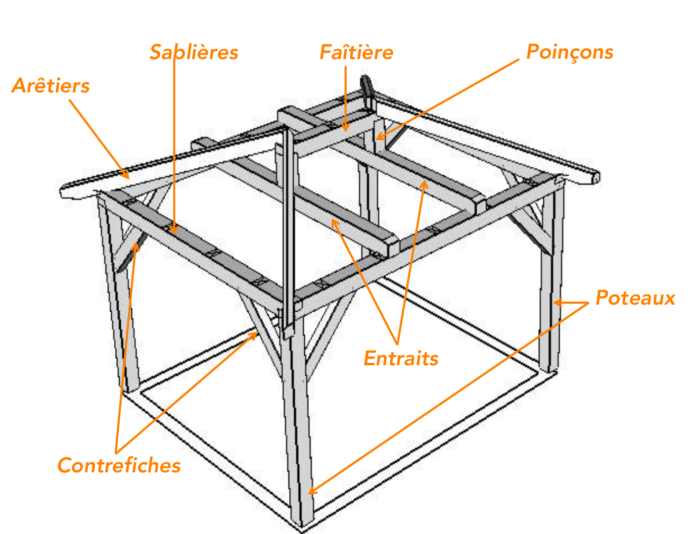 découvrez tout ce que vous devez savoir sur la toiture 4 pentes : avantages, styles, matériaux et conseils d'entretien pour un toit esthétique et durable. optimisez l'efficacité énergétique de votre maison tout en ajoutant une touche élégante à votre architecture.
