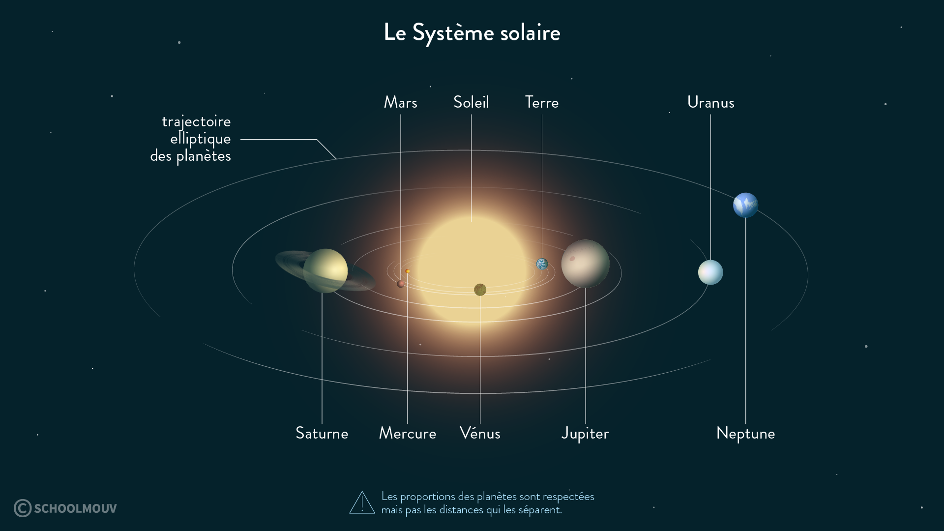 découvrez la trajectoire solaire : un voyage fascinant à travers les mouvements du soleil dans le ciel, son impact sur notre climat et la façon dont il influence notre vie quotidienne. plongez dans les secrets de notre étoile et son rôle essentiel dans notre système solaire.