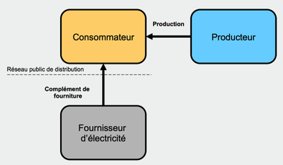 découvrez comment effectuer un transfert de contrat photovoltaïque en toute simplicité. apprenez les étapes indispensables pour garantir la continuité de votre production d'énergie solaire tout en bénéficiant des meilleures conditions sur le marché.