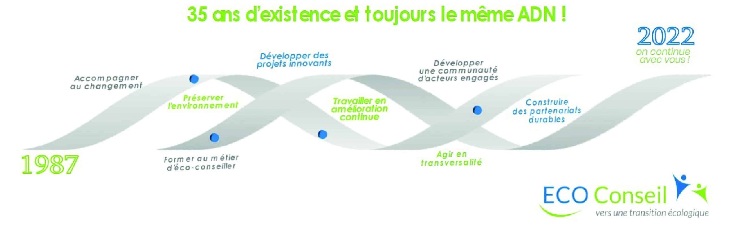 découvrez des astuces pratiques et des conseils éco-responsables pour réduire votre empreinte écologique au quotidien. adoptez un mode de vie durable tout en économisant de l'argent grâce à nos recommandations simples et efficaces.
