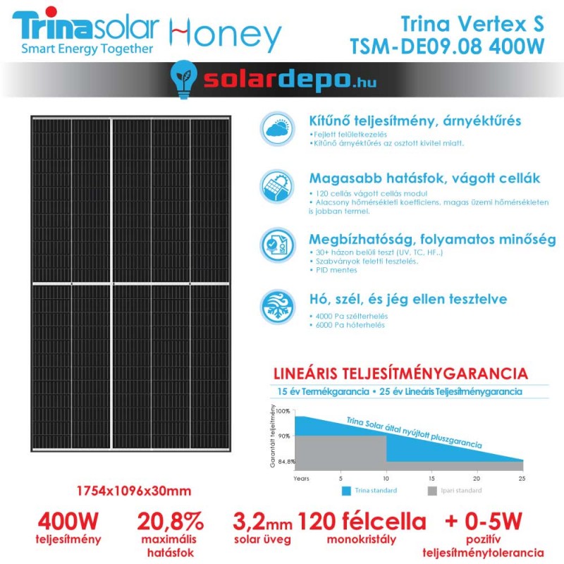 découvrez les panneaux solaires trina solar vertex 400w, alliant performance et efficacité énergétique. idéaux pour optimiser votre production d'énergie, ces panneaux vous permettent de réduire votre empreinte carbone tout en réalisant des économies sur vos factures d'électricité. optez pour l'innovation et la durabilité avec trina solar.