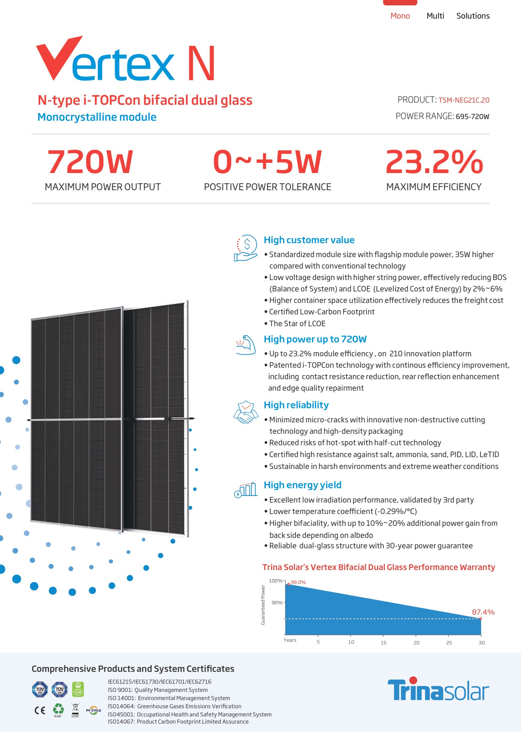 découvrez trina solar, un leader mondial dans la fabrication de panneaux solaires photovoltaïques. explorez nos solutions innovantes pour une énergie durable et performante, adaptées aux besoins résidentiels et commerciaux.