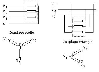 découvrez le monde du triphasé : ses avantages, son fonctionnement et son utilisation dans les installations électriques. idéal pour les professionnels à la recherche de solutions efficaces et performantes, le triphasé offre une meilleure stabilité et une distribution optimale de l'énergie. apprenez-en plus sur cette technologie essentielle.