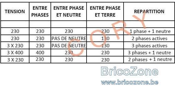 découvrez tout ce qu'il faut savoir sur le triphasé 220v sans neutre : avantages, applications, solutions techniques et conseils pratiques pour une installation optimale dans vos projets électriques.