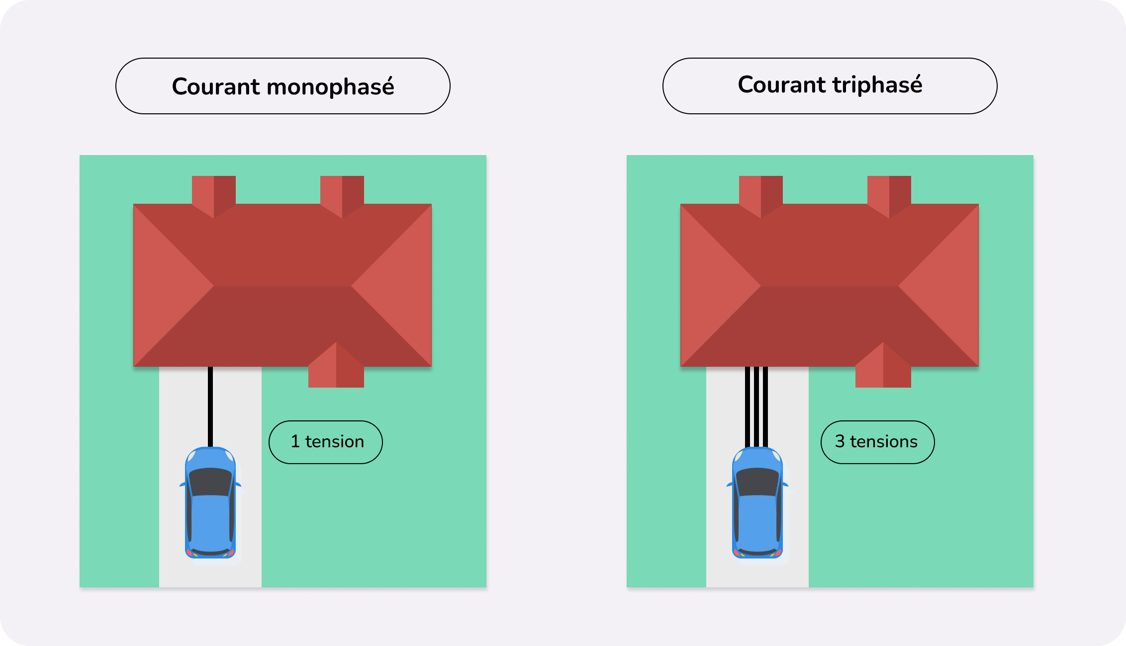 découvrez le système triphasé, une solution électrique efficace et polyvalente utilisée dans l'industriel et le commercial. apprenez-en davantage sur ses avantages, son fonctionnement et son impact sur la performance énergétique de vos installations.