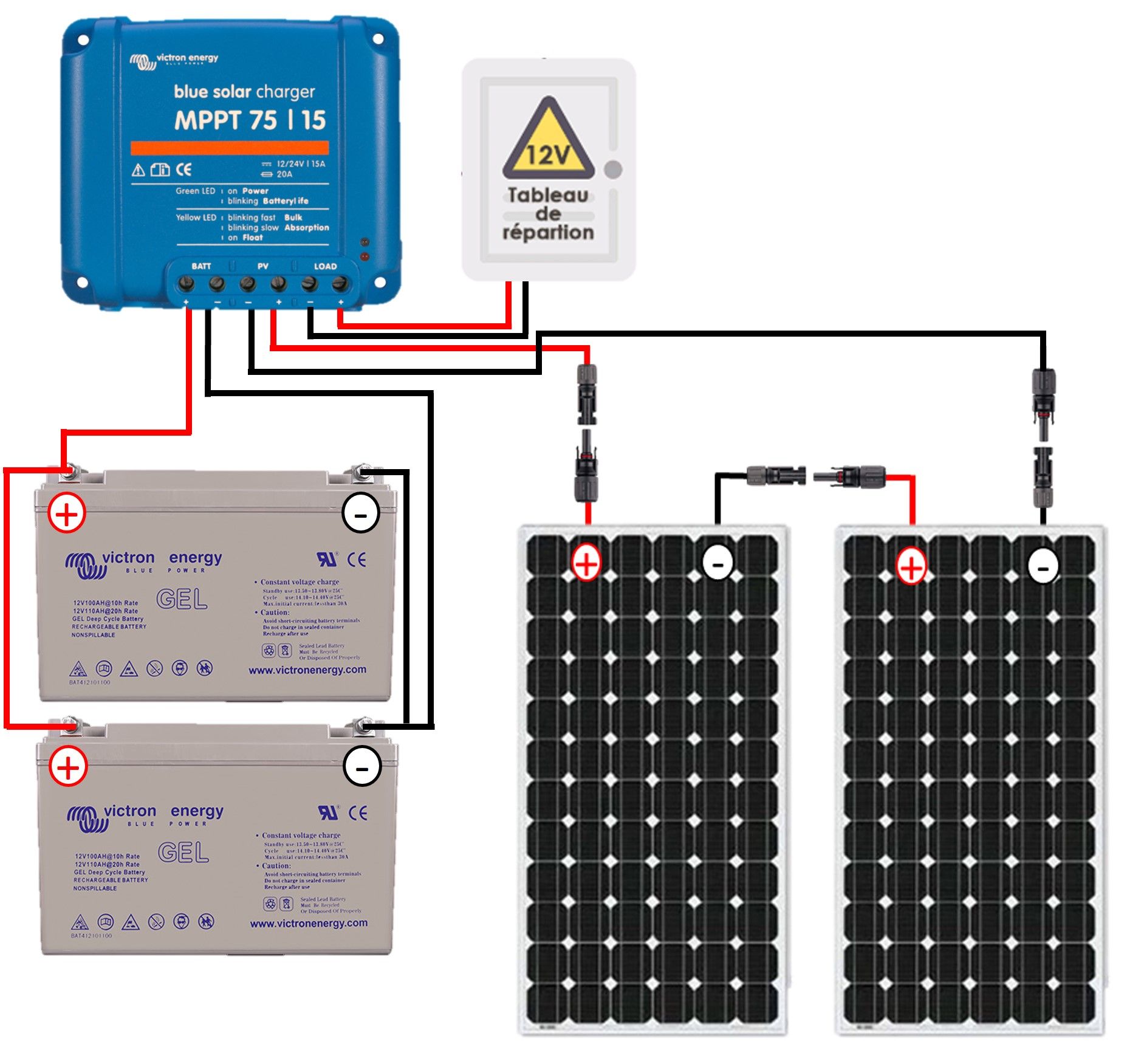 découvrez tout ce qu'il faut savoir sur la tva appliquée aux panneaux solaires en france. informez-vous sur les taux de tva, les exonérations possibles et les avantages fiscaux pour optimiser votre investissement dans l'énergie solaire.
