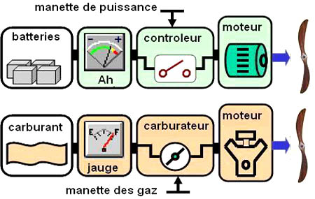 découvrez les multiples utilisations du moteur électrique dans divers domaines tels que l'industrie, l'automobile, les appareils électroménagers et les énergies renouvelables. explorez comment cette technologie contribue à rendre nos vies plus efficaces et durables.