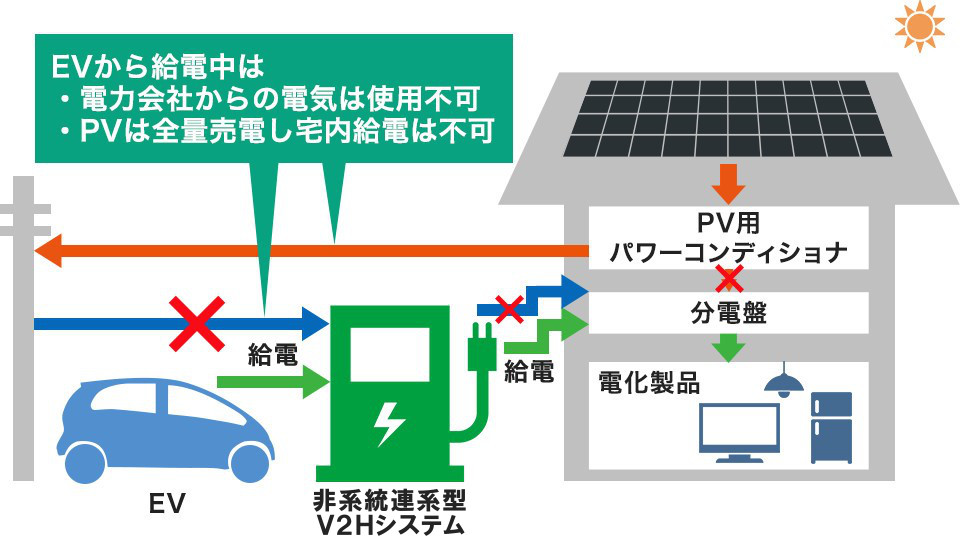 découvrez v2h, la solution innovante qui transforme votre approche de la mobilité durable. améliorez votre expérience de transport tout en réduisant votre impact environnemental grâce à notre technologie de pointe.