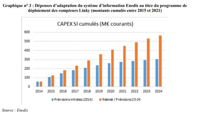 découvrez la valeur d'enedis, acteur clé de la gestion du réseau électrique en france. explorez son rôle dans la transition énergétique, son engagement envers le développement durable et son impact sur la qualité du service public.