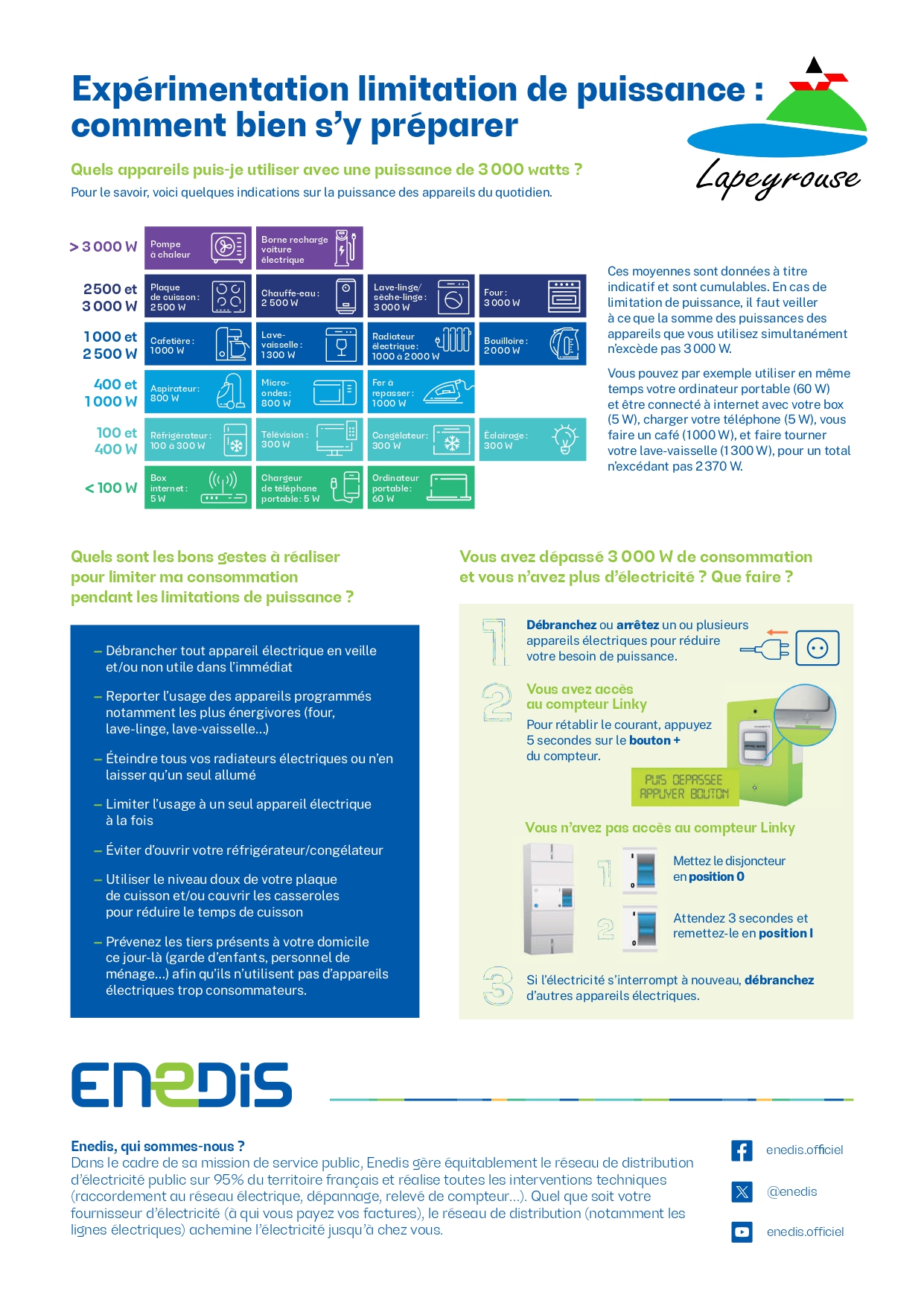 découvrez les valeurs fondamentales d'enedis qui guident ses actions et engagements. qualité de service, responsabilité sociétale et innovation sont au cœur de sa mission pour un avenir énergétique durable.