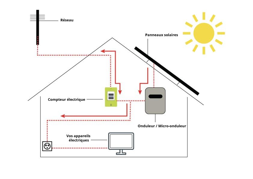 découvrez nos solutions de vente photovoltaïque pour maximiser votre production d'énergie solaire. profitez d'une installation sur mesure, de conseils d'experts et d'économies sur votre facture d'électricité. optez pour l'énergie verte et durable dès aujourd'hui!