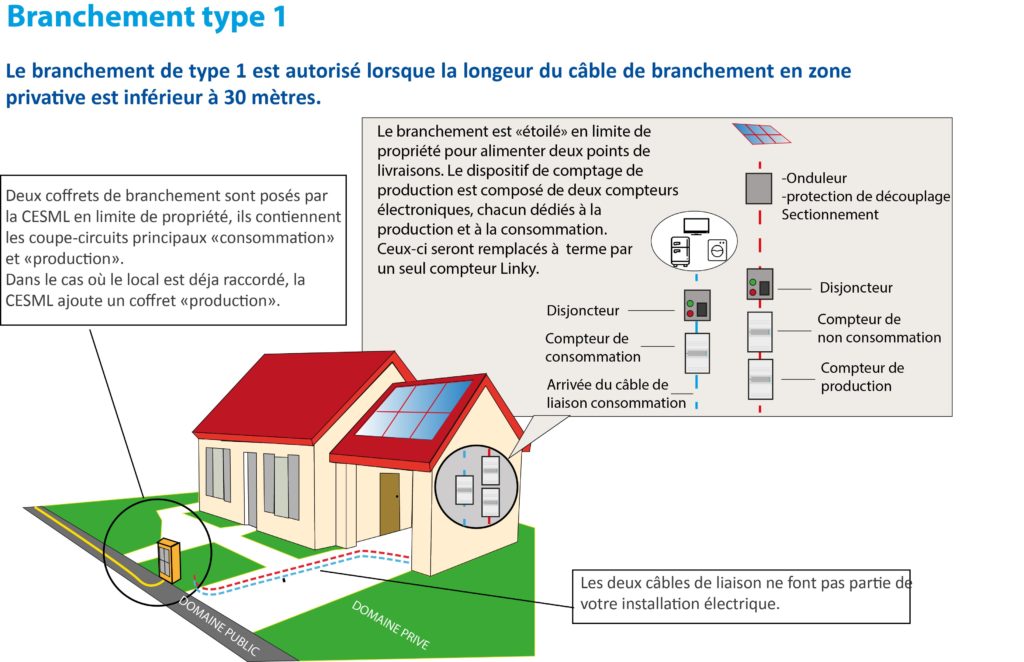 découvrez nos solutions de vente photovoltaïque pour rentabiliser votre investissement dans l'énergie solaire. profitez d'une installation clé en main et d'un service sur mesure pour réduire votre facture d'électricité et contribuer à la transition énergétique.