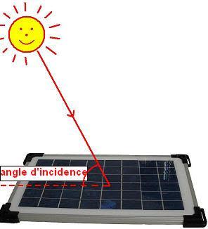 découvrez les défis et enjeux auxquels font face les victimes des installations photovoltaïques. analyse des impacts environnementaux, des problèmes techniques et des droits des consommateurs dans le secteur de l'énergie solaire.
