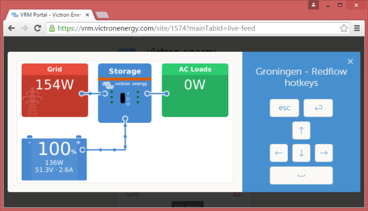 découvrez victron vrm, la plateforme de gestion à distance des systèmes d'énergie renouvelable de victron energy. surveillez et contrôlez vos installations avec facilité, accédez à des données en temps réel et optimisez la performance de vos équipements énergétiques où que vous soyez.