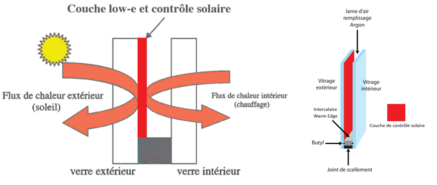 découvrez les avantages d'une vitre solaire : une solution innovante pour optimiser l'efficacité énergétique de votre maison tout en bénéficiant d'un éclairage naturel. protégez-vous des rayons uv tout en réduisant vos factures d'énergie grâce à cette technologie respectueuse de l'environnement.