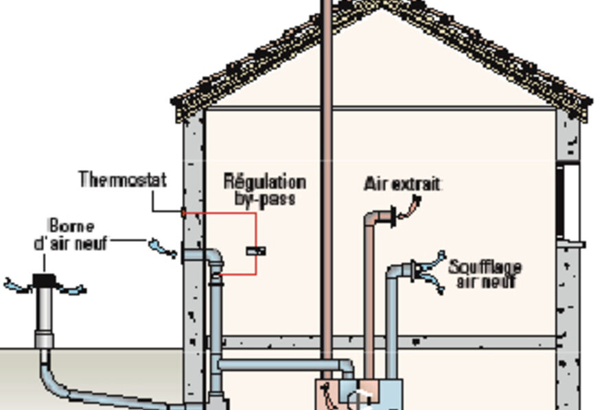 découvrez les conséquences de l'absence de vmc dans votre logement. apprenez comment une ventilation inadéquate peut affecter la qualité de l'air, entraîner des problèmes d'humidité et nuire à votre santé. trouvez des solutions pour assurer une circulation d'air optimale dans votre intérieur.