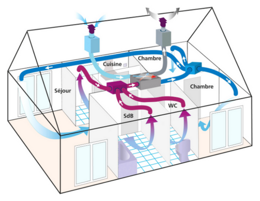 découvrez la vmc froide, un système de ventilation efficace qui améliore la qualité de l'air intérieur tout en optimisant l'énergie. idéale pour les bâtiments modernes, elle permet de réguler la température et de réduire la consommation d'énergie. apprenez-en plus sur ses avantages et son installation.