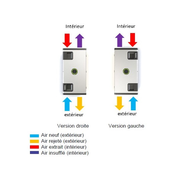 découvrez les avantages d'une vmc incessante pour améliorer la qualité de l'air de votre intérieur. optimisez votre confort et votre santé avec un système de ventilation efficace, alliant performance et économies d'énergie.