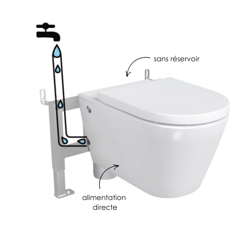 découvrez les meilleures astuces et conseils pour l'entretien de vos toilettes (wc), garantissant propreté et fraîcheur. apprenez à optimiser cet espace essentiel de votre maison pour un confort optimal et une hygiene irréprochable.