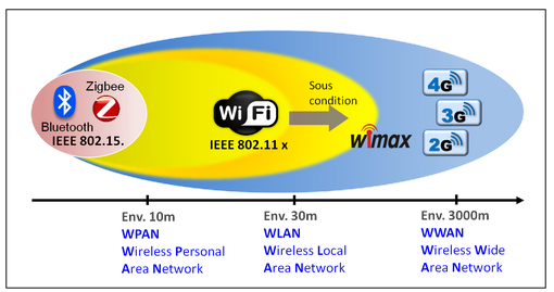 découvrez tout ce qu'il faut savoir sur le wi-fi : ses fonctionnalités, comment l'installer, optimiser sa connexion et garantir la sécurité de votre réseau sans fil. restez connecté partout chez vous avec des conseils pratiques et des astuces simples.