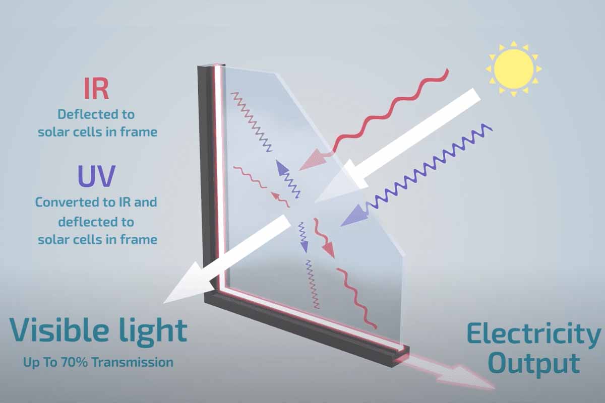 découvrez le concept innovant de zéro photovoltaïque, une approche durable qui vise à maximiser l'efficacité énergétique tout en réduisant l'impact environnemental. apprenez comment cette technologie révolutionnaire transforme le paysage énergétique et permet une autonomie énergétique optimale.