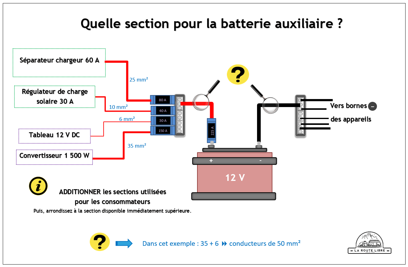 découvrez notre guide complet sur l'abaque câble 12v, l'outil essentiel pour choisir le bon type et la section de câble adaptés à vos projets électriques. optimisez vos installations et assurez la sécurité de vos connexions avec des conseils pratiques et des recommandations.