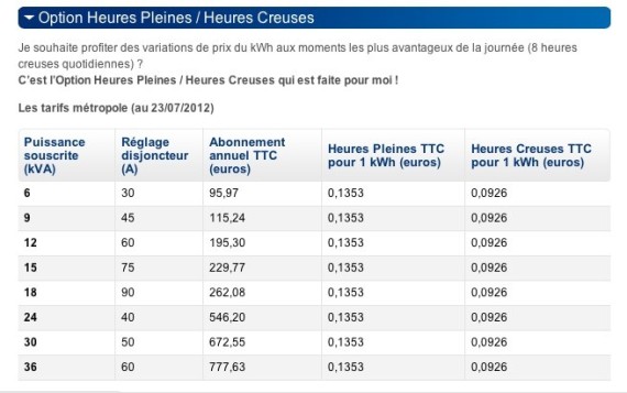 découvrez notre offre d'abonnement edf triphasé, idéale pour répondre aux besoins énergétiques des foyers et des professionnels. profitez d'une électricité stable et performante, adaptée à vos équipements électriques. comparez nos tarifs et faites le choix qui correspond le mieux à votre consommation.