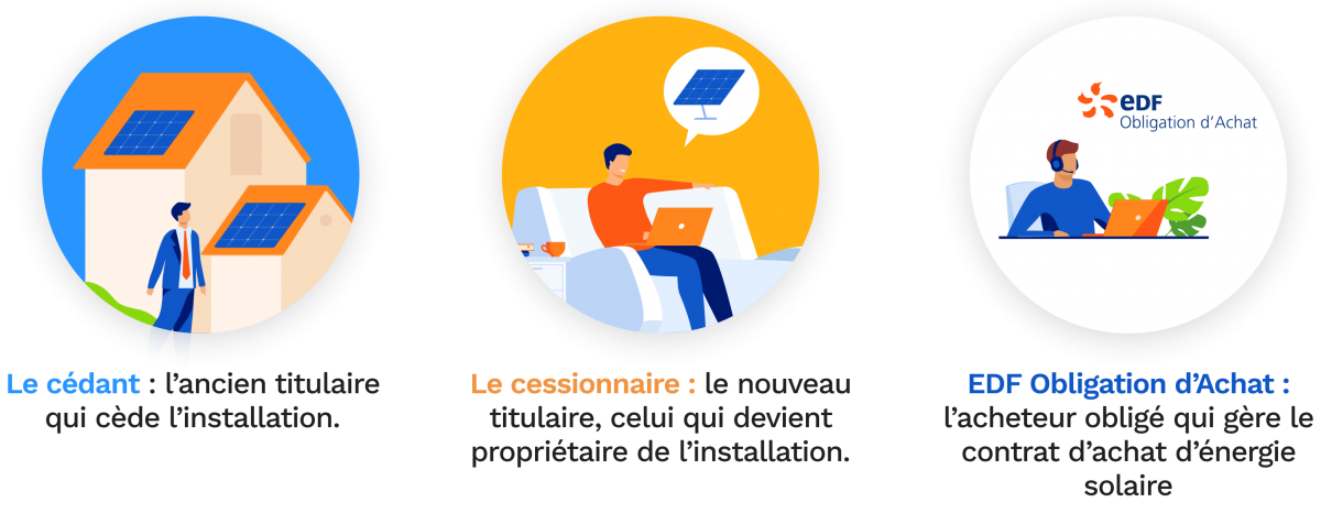 découvrez comment bénéficier de l'aide edf pour l'installation de panneaux photovoltaïques. optimisez votre consommation d'énergie tout en réduisant votre facture grâce aux subventions et conseils personnalisés.