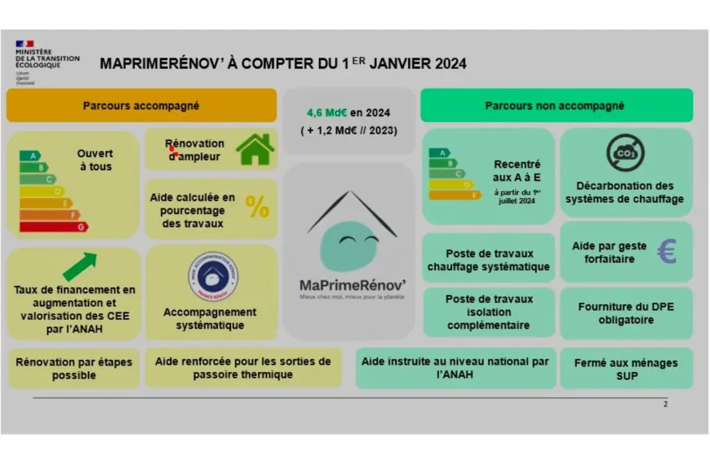 découvrez notre guide complet sur l'aide aux panneaux solaires. obtenez des conseils pratiques, des informations sur les subventions et les aides gouvernementales pour adopter une énergie renouvelable et réduire votre facture d'électricité.