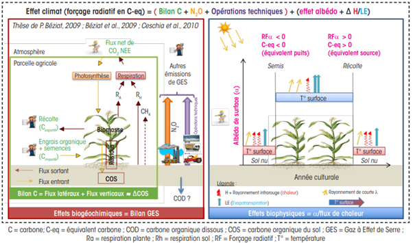 découvrez l'albedo solaire, ce phénomène naturel qui influence le climat terrestre et la température des surfaces. apprenez comment cette propriété des matériaux affecte l'énergie solaire réfléchie et son impact sur notre planète.